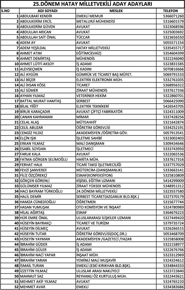 sıralı liste-1