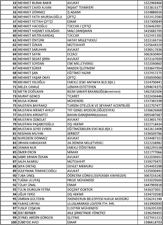 sıralı liste-2